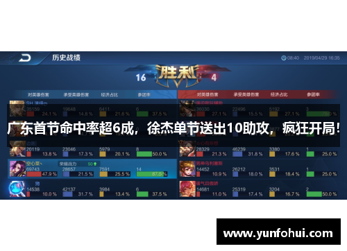 广东首节命中率超6成，徐杰单节送出10助攻，疯狂开局！