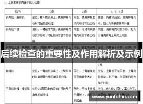 后续检查的重要性及作用解析及示例 后续检查的重要性及作用解析及示例